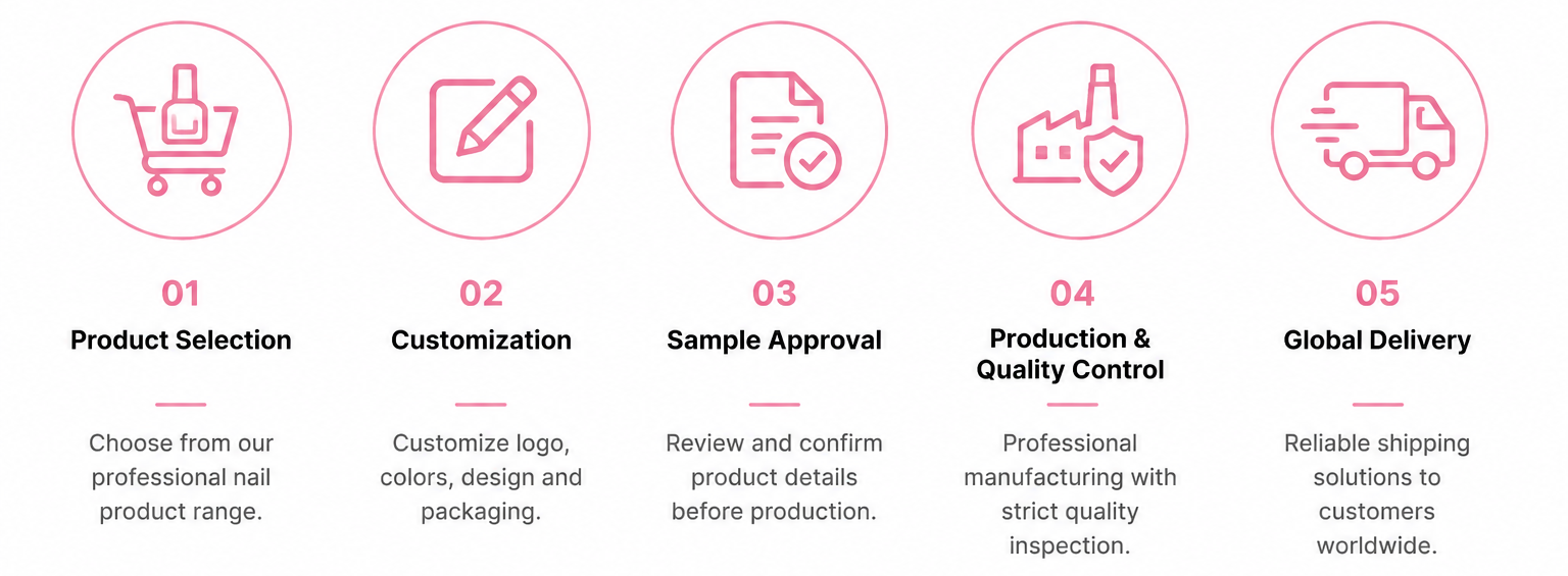Simple & Efficient OEM Process